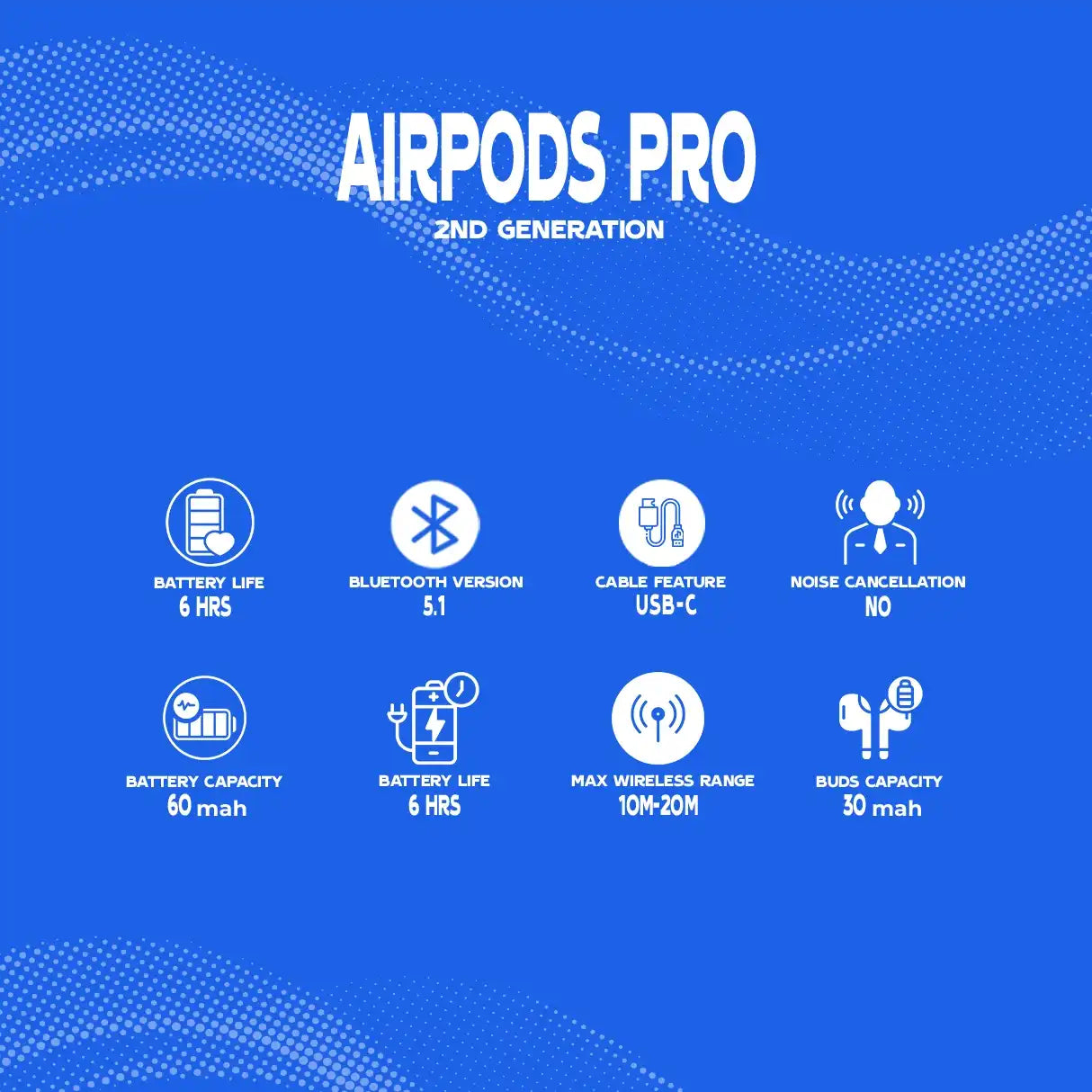 AirPods Pro 2nd Generation specifications on a blue background with icon